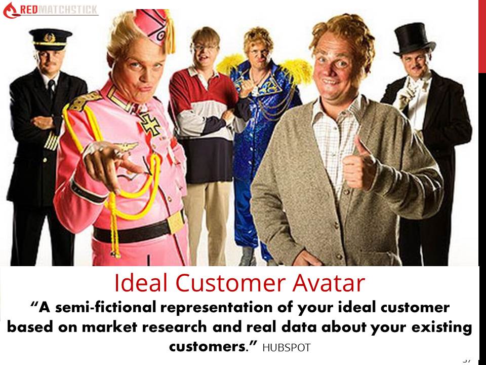 Demystify the Hype about Ideal Customer Avatars